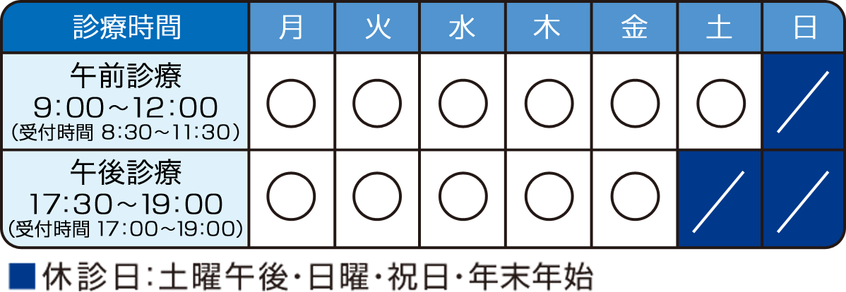 診療時間の表 午前診療は9時から12時の間 夜間診療は17時30分から19時の間 休診日は土曜午後・日曜・祝日・年末年始です